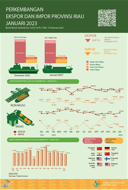 Export And Import Of Riau Province, January 2023