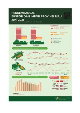 Export And Import Of Riau Province June 2023