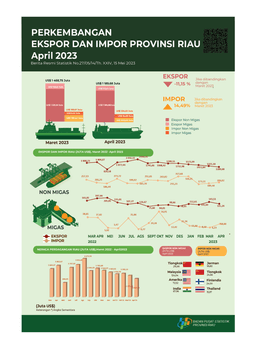 Export And Import Of Riau Province April 2023